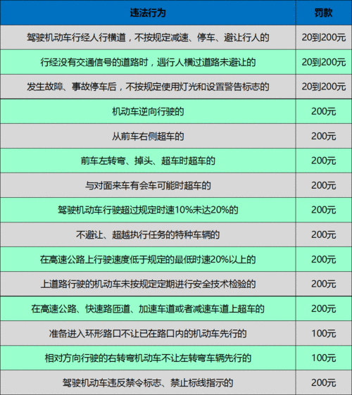 机动车驾驶员交通违章记分办法,驾驶机动车违章扣分怎么处理