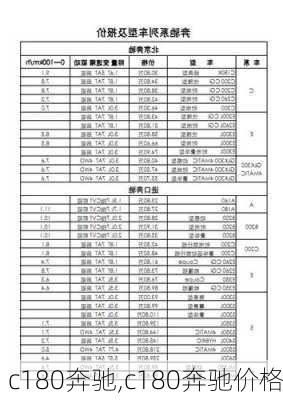 c180奔驰,c180奔驰价格