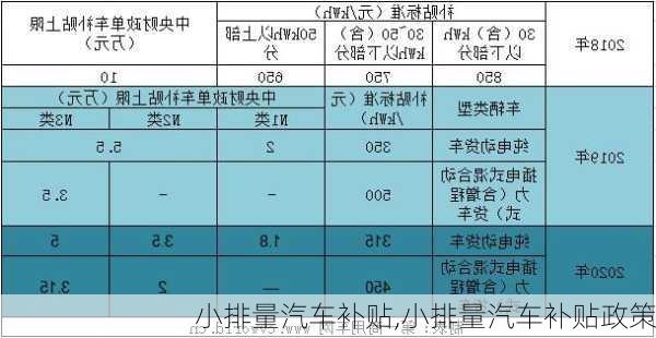 小排量汽车补贴,小排量汽车补贴政策