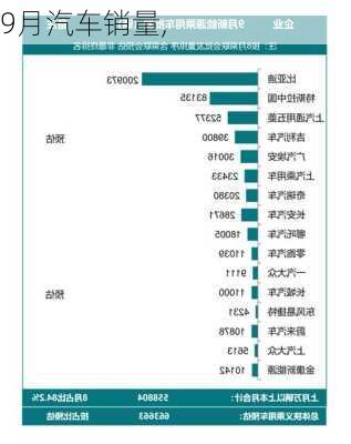 9月汽车销量,