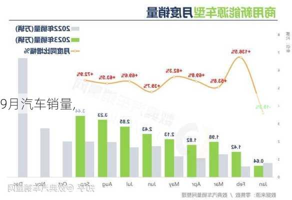 9月汽车销量,