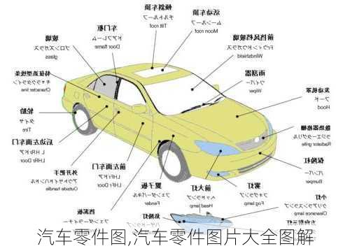 汽车零件图,汽车零件图片大全图解