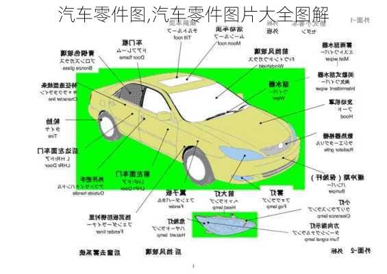 汽车零件图,汽车零件图片大全图解