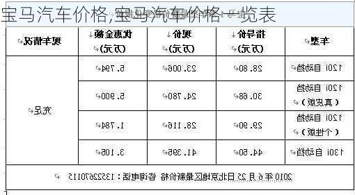 宝马汽车价格,宝马汽车价格一览表