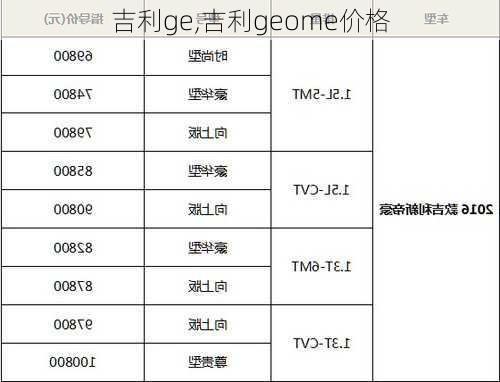 吉利ge,吉利geome价格