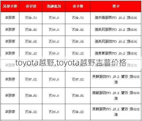 toyota越野,toyota越野吉普价格