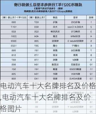 电动汽车十大名牌排名及价格,电动汽车十大名牌排名及价格图片