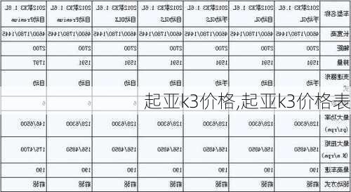 起亚k3价格,起亚k3价格表