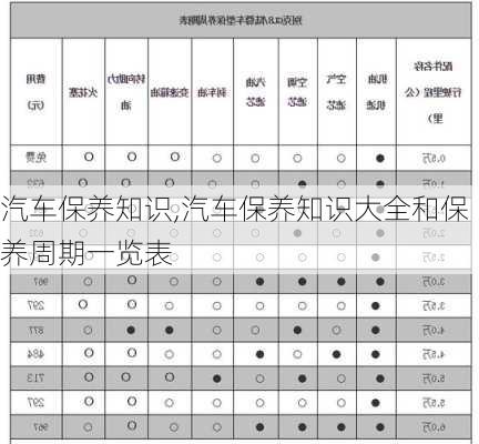 汽车保养知识,汽车保养知识大全和保养周期一览表