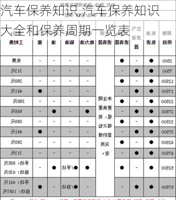 汽车保养知识,汽车保养知识大全和保养周期一览表