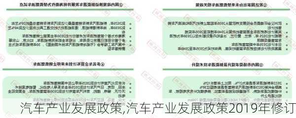 汽车产业发展政策,汽车产业发展政策2019年修订