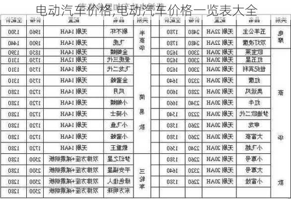 电动汽车价格,电动汽车价格一览表大全