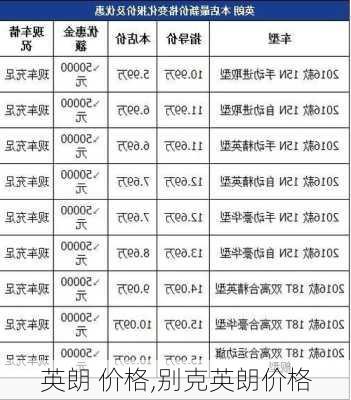 英朗 价格,别克英朗价格