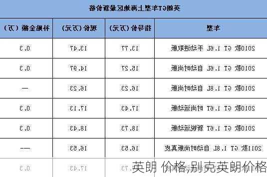 英朗 价格,别克英朗价格