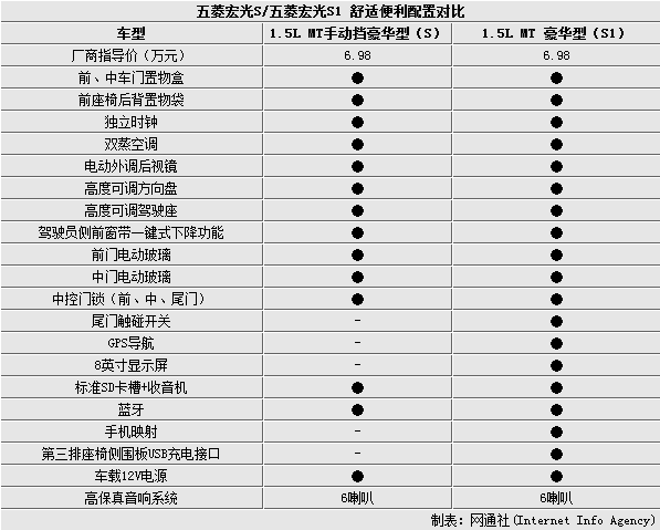 五菱宏光 报价,五菱宏光报价大全 价格表