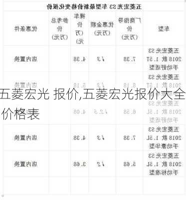 五菱宏光 报价,五菱宏光报价大全 价格表