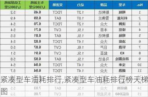 紧凑型车油耗排行,紧凑型车油耗排行榜天梯图