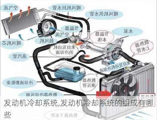 发动机冷却系统,发动机冷却系统的组成有哪些