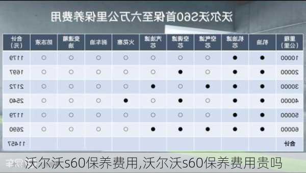 沃尔沃s60保养费用,沃尔沃s60保养费用贵吗