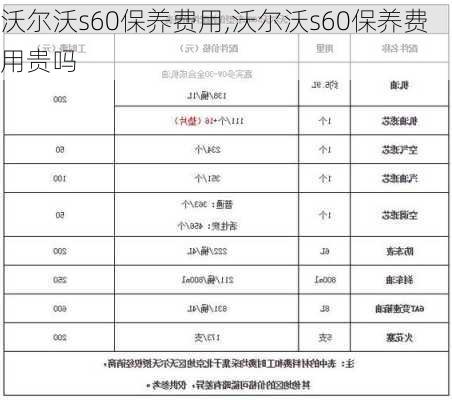 沃尔沃s60保养费用,沃尔沃s60保养费用贵吗