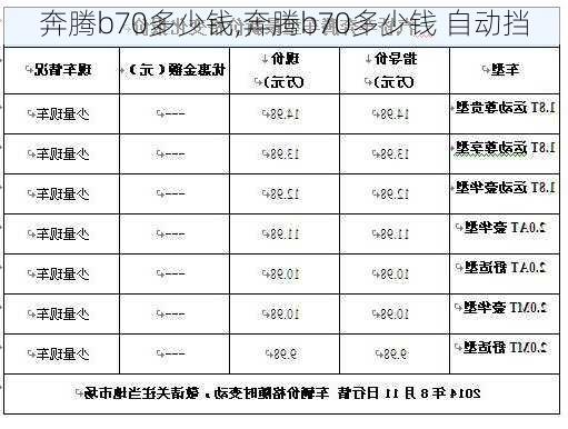 奔腾b70多少钱,奔腾b70多少钱 自动挡