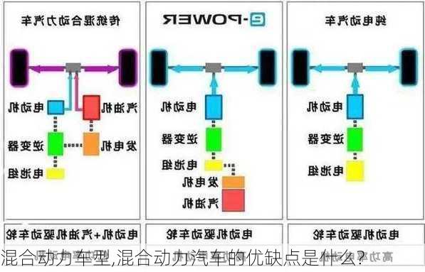 混合动力车型,混合动力汽车的优缺点是什么?