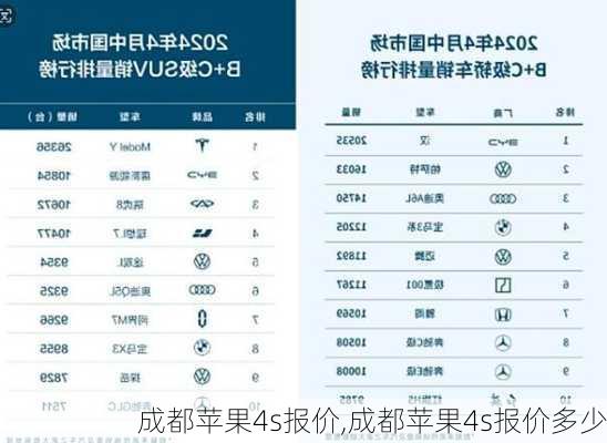 成都苹果4s报价,成都苹果4s报价多少