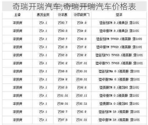 奇瑞开瑞汽车,奇瑞开瑞汽车价格表