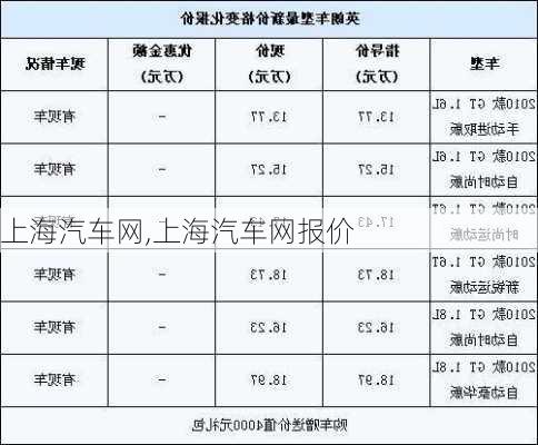 上海汽车网,上海汽车网报价