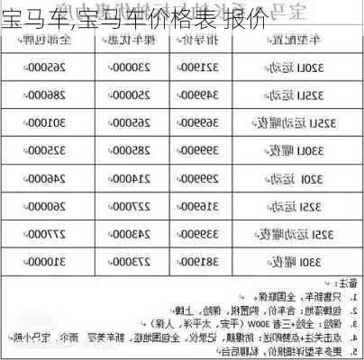 宝马车,宝马车价格表 报价