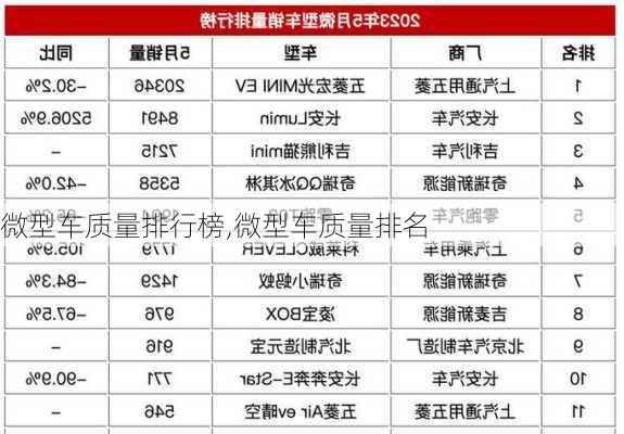 微型车质量排行榜,微型车质量排名