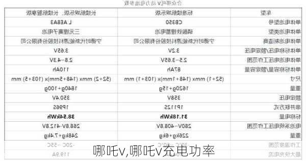 哪吒v,哪吒v充电功率