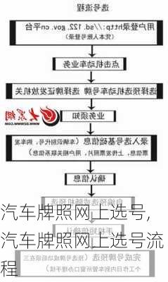 汽车牌照网上选号,汽车牌照网上选号流程