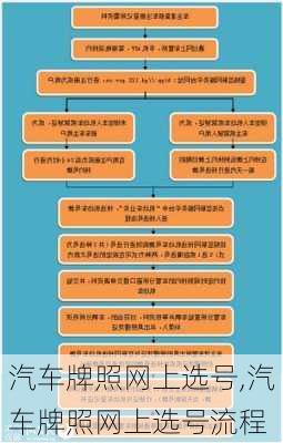 汽车牌照网上选号,汽车牌照网上选号流程