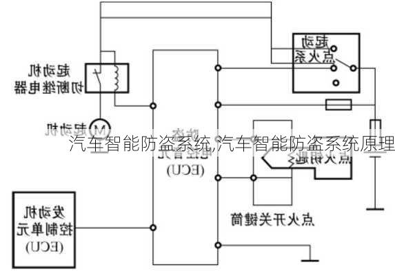 汽车智能防盗系统,汽车智能防盗系统原理