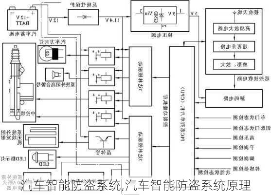 汽车智能防盗系统,汽车智能防盗系统原理