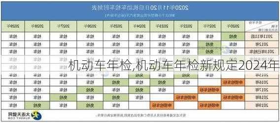 机动车年检,机动车年检新规定2024年