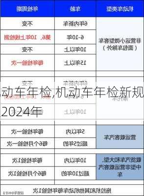 机动车年检,机动车年检新规定2024年