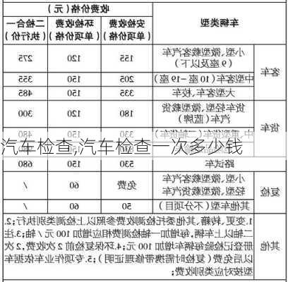 汽车检查,汽车检查一次多少钱