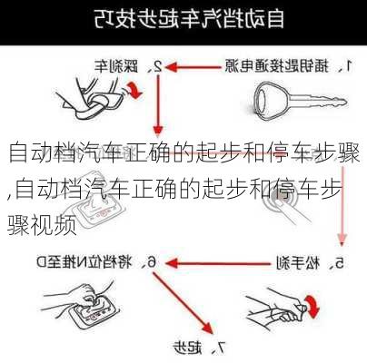 自动档汽车正确的起步和停车步骤,自动档汽车正确的起步和停车步骤视频