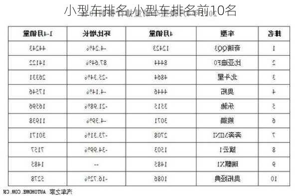 小型车排名,小型车排名前10名