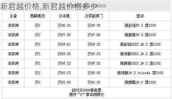 新君越价格,新君越价格多少