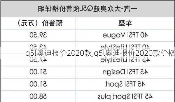 q5l奥迪报价2020款,q5l奥迪报价2020款价格