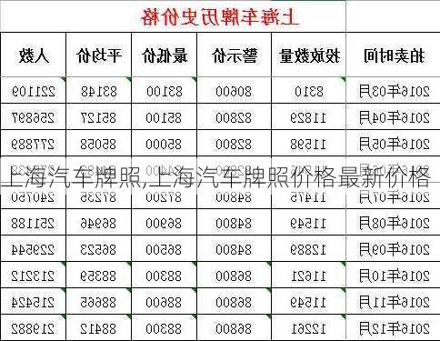 上海汽车牌照,上海汽车牌照价格最新价格