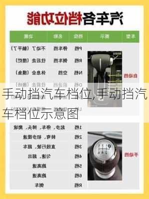 手动挡汽车档位,手动挡汽车档位示意图