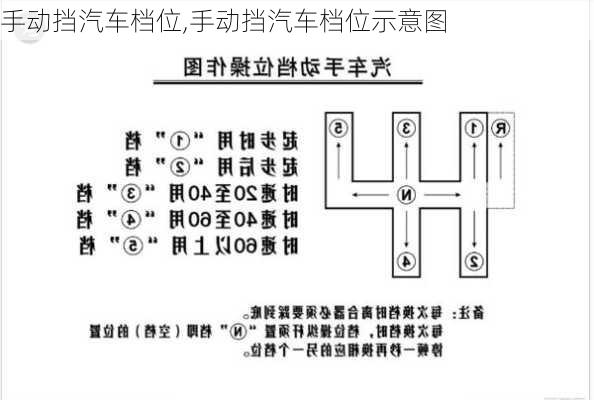 手动挡汽车档位,手动挡汽车档位示意图