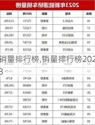 销量排行榜,销量排行榜2023