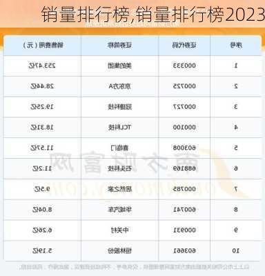 销量排行榜,销量排行榜2023