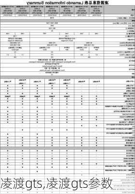 凌渡gts,凌渡gts参数