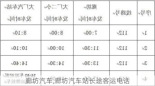 廊坊汽车,廊坊汽车站长途客运电话